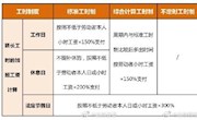 就地过年！这份“挽留”太有诚意